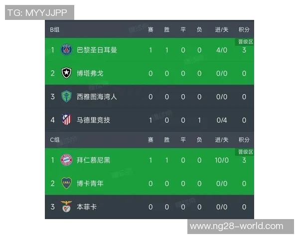 马竞狂胜拜仁4-0震撼全场赛后战报引发热议 马竞狂胜拜仁4-0震撼全场赛后战报引发热议
