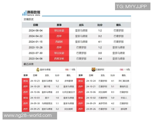 中超经典对决皇马与巴萨激战成平红牌事件引发全场热议